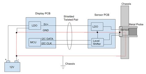 Why is the chassis used as ground in automotive electrical circuits